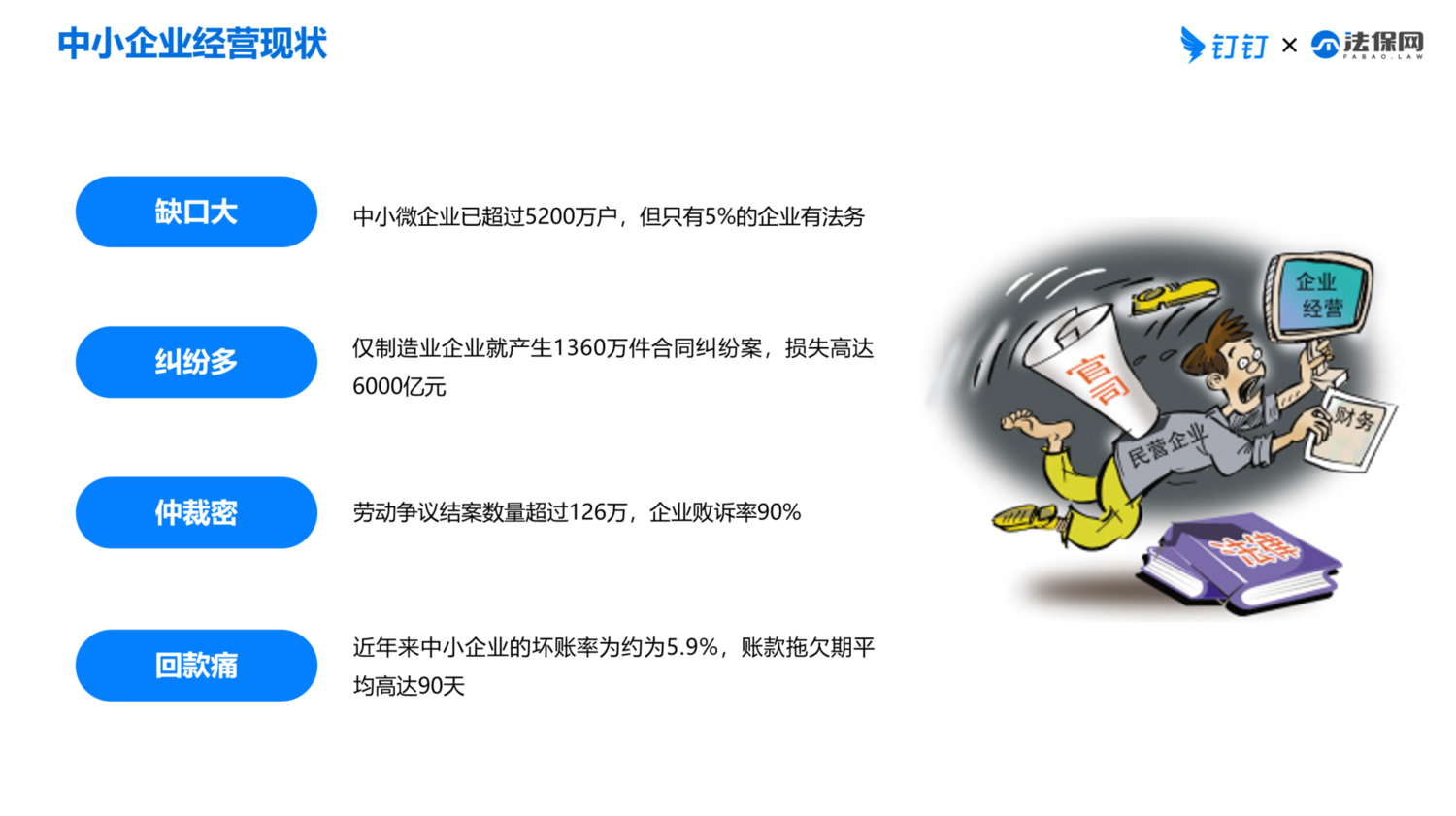 经营现状.png