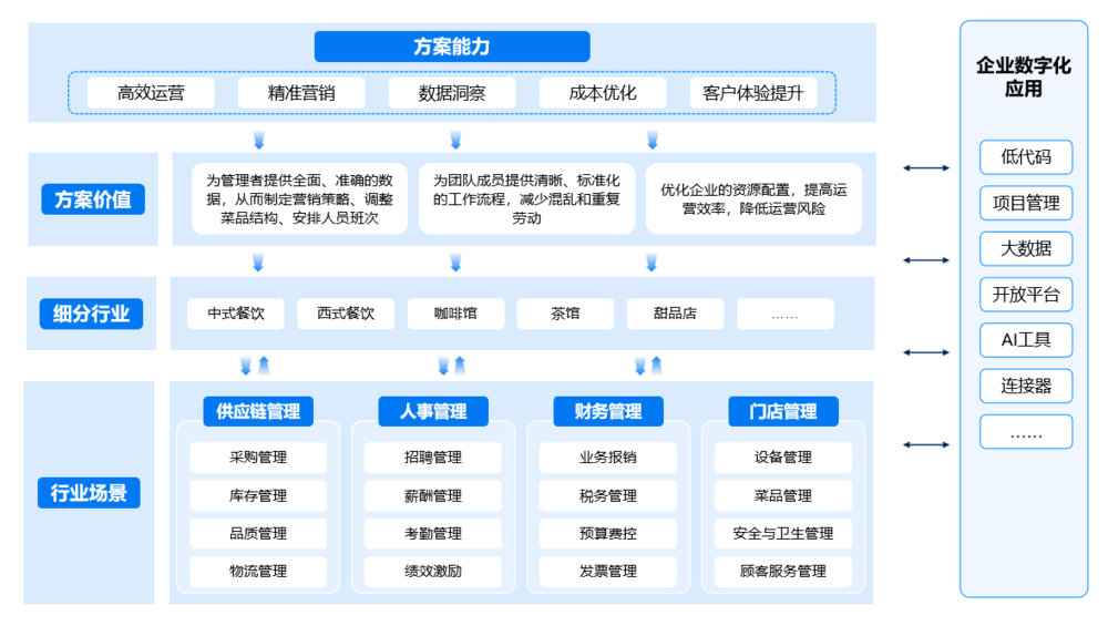 白底.png